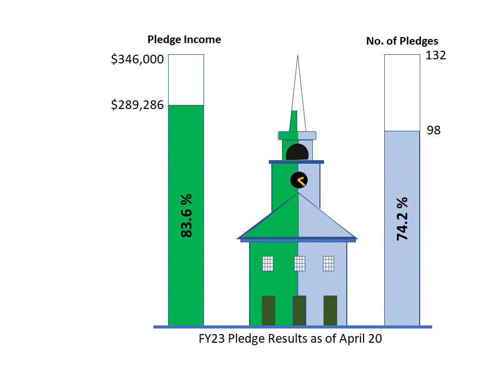 2022.04.20 pledge gauge
